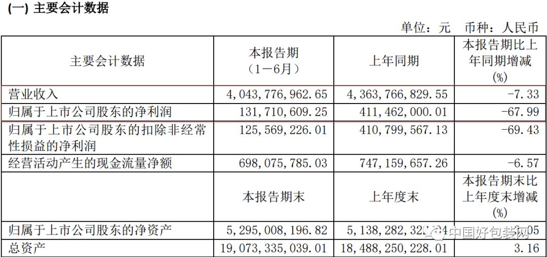 印刷耗材的经营范围解析