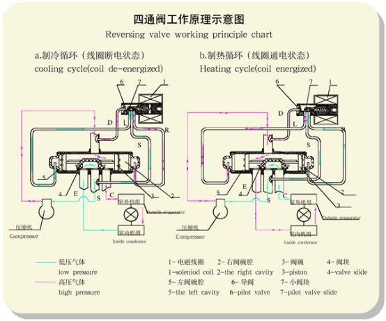 防爆电磁线圈结构