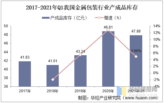 金属包装产品