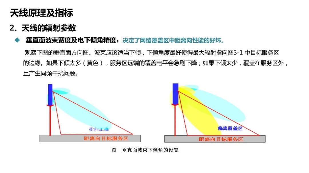 天馈系统的结构