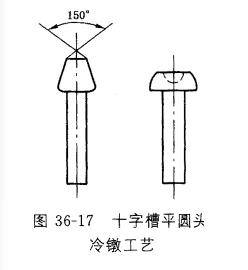 卷笔刀的工艺成型过程