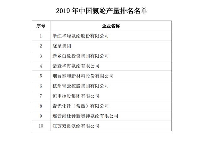 纺织原料上市公司研究