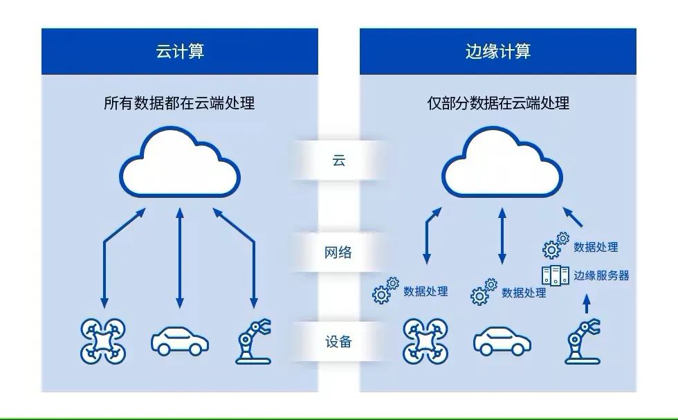 人工智能专业前途如何选择