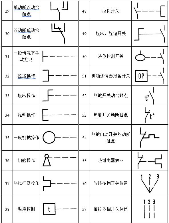 五金机械图纸符号大全