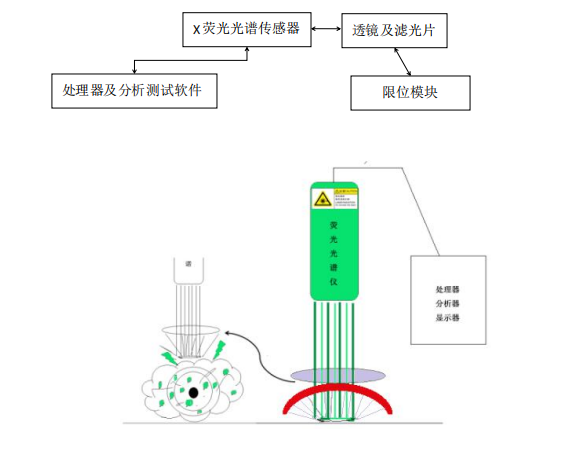 破碎机开关没反应怎么回事