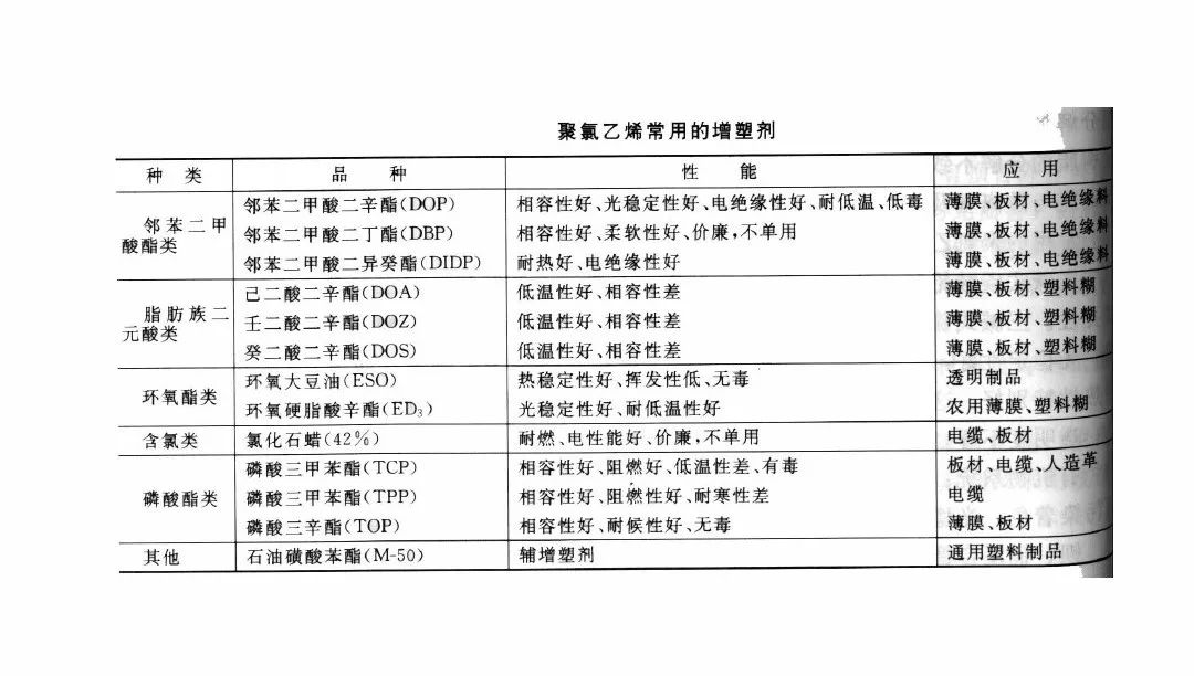 pvc和聚氯乙烯是一种材料吗