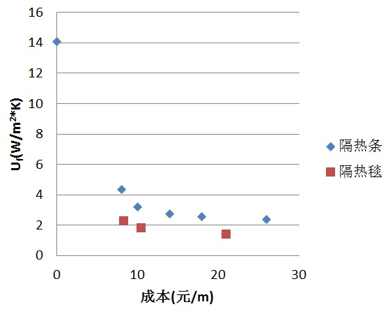 保温隔热系统，构建高效能源保存环境的核心技术