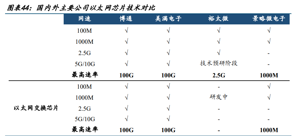 周边产品作用