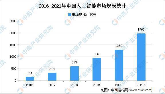 智能机器人专业的就业工资