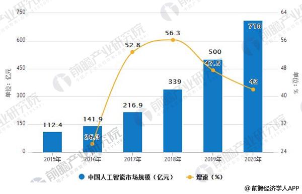 人工智能专业以后的就业方向