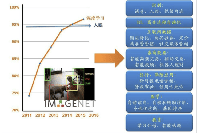 人工智能专业就业怎样呢知乎