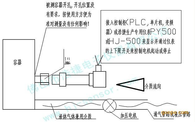 锅炉温度传感器故障现象