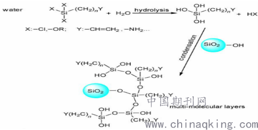 偶氮化工艺