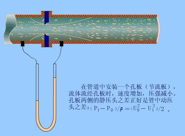 电位差计是一种用什么构成的仪器