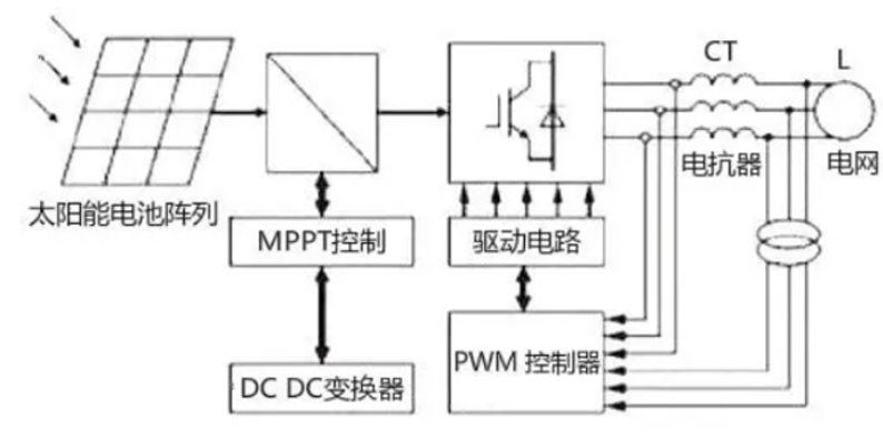 光发射机原理图