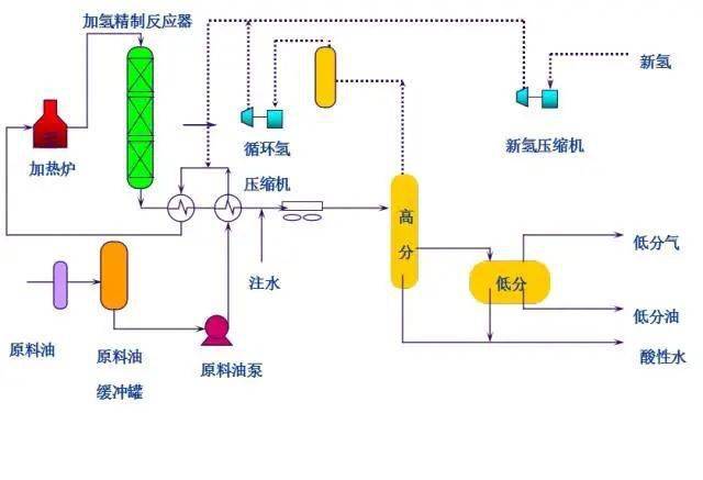 化工网与卷笔刀工艺的关系