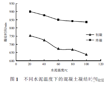 外加剂对水泥的适应性规范