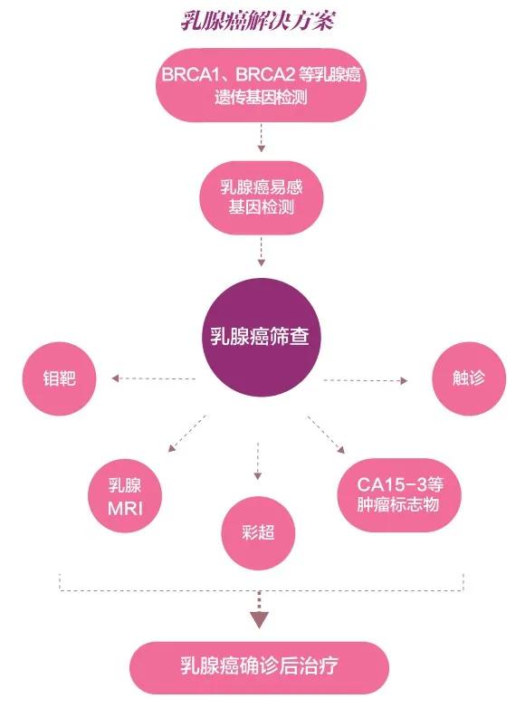 乳房护理与微细加工技术的发展趋势论文