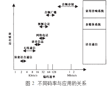 语音ic与静电刷的工作原理相同吗