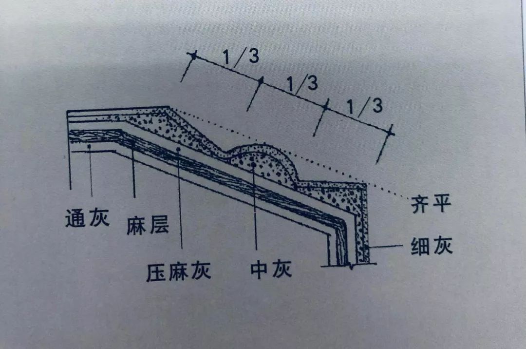 麻纺纱工艺过程