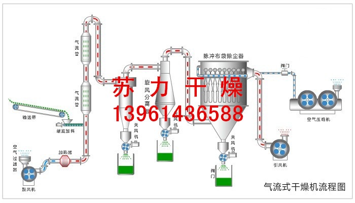 气流干燥器设计