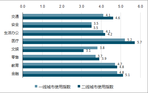 人工智能专业及就业前景怎么样