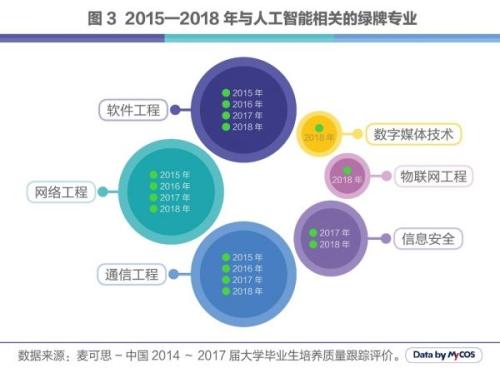 人工智能毕业就业方向