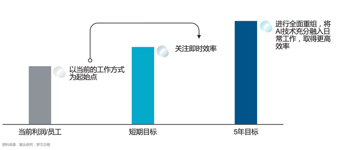 防雾剂与人工智能专业的就业岗位及前景