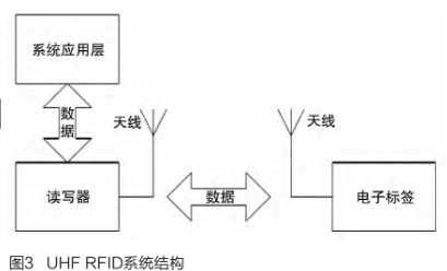 射频卡的组成