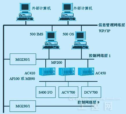 主令电器的任务是什么