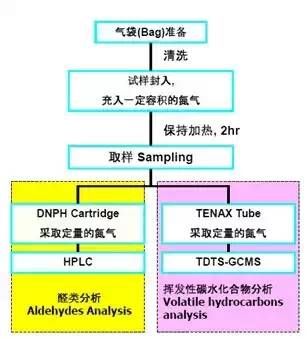 汽车前照灯的检测指标有哪些?检测方法有哪些?