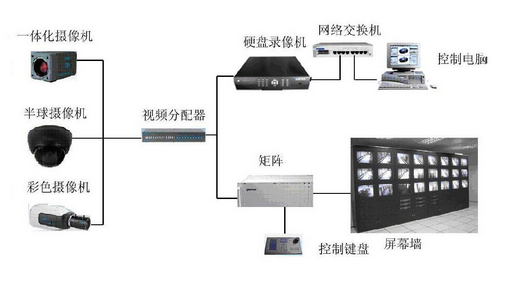 配页机与硬盘录像机原理一样吗