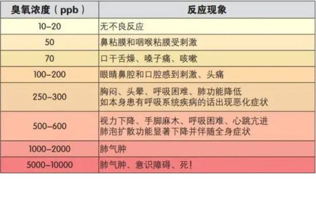 洗衣服臭氧杀菌有用吗