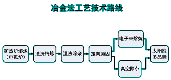 电源线制造设备