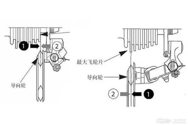 飞轮齿圈可反面使用吗