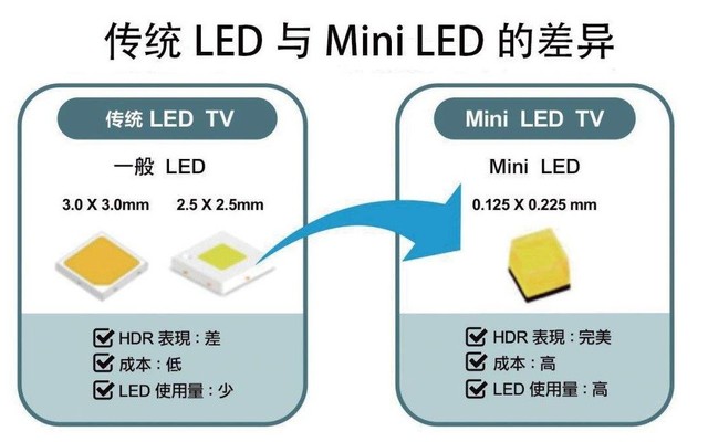 学做led显示屏难吗