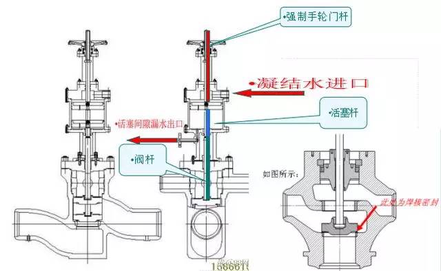 止回阀和锅炉之间应装