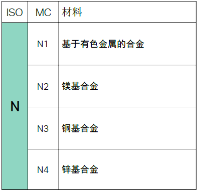 铝合金和硅铝合金什么区别