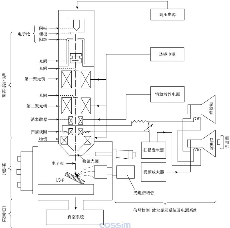 电子光学仪器原理