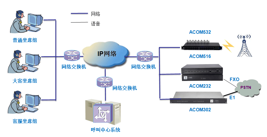 分光仪与语音网关和中继网关的区别