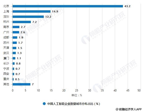 人工智能专业就业好吗