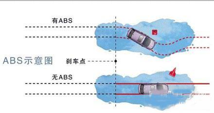 abs防抱死制动装置