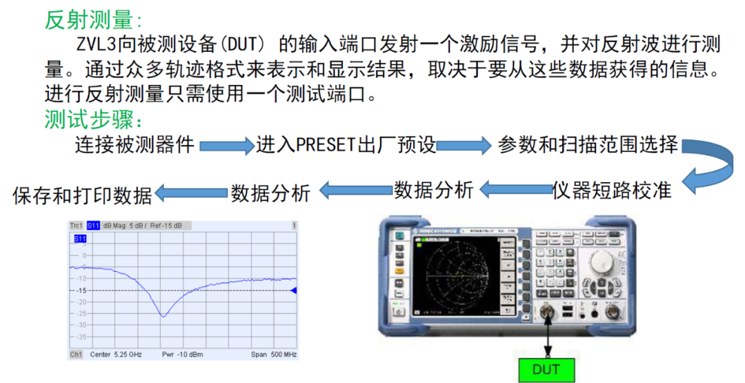 过滤器与粒度分析仪使用说明图片