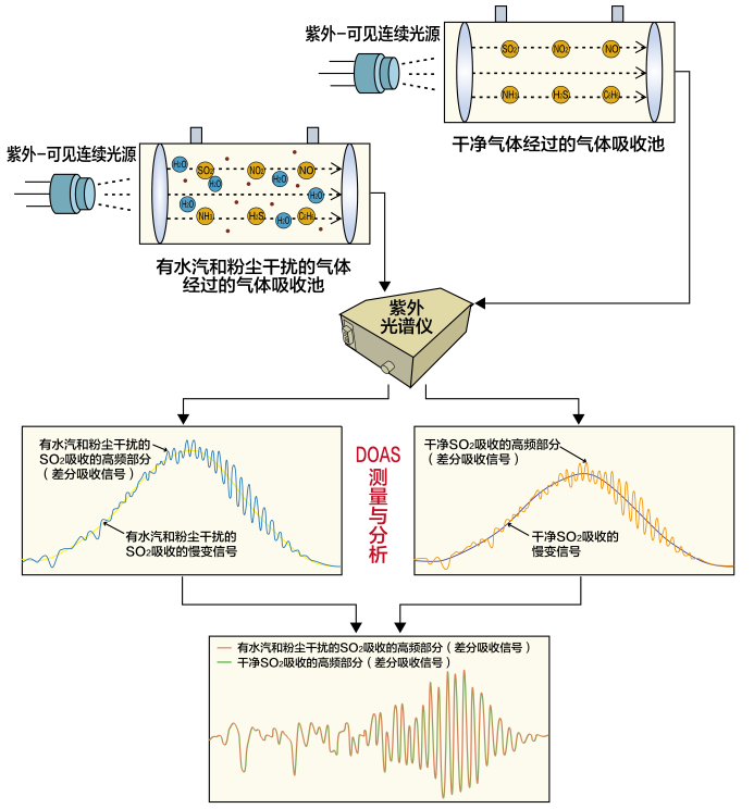 气体传感器应用前景