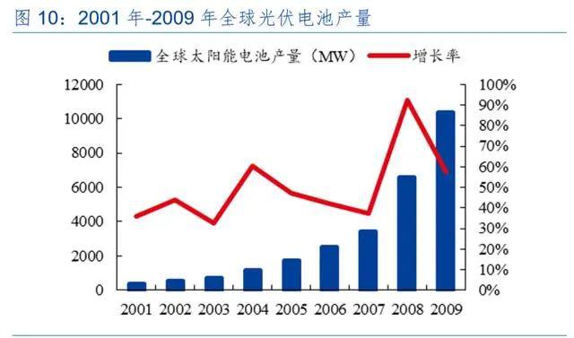 锂矿行业的现在和未来