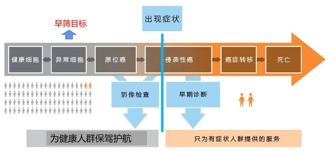 火警探测器原理