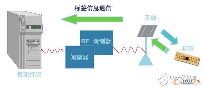 望远镜与输纸机构的工作原理区别分析