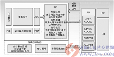 图像传感器结构