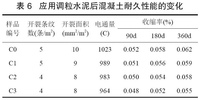 阳离子染料配伍性及其应用研究