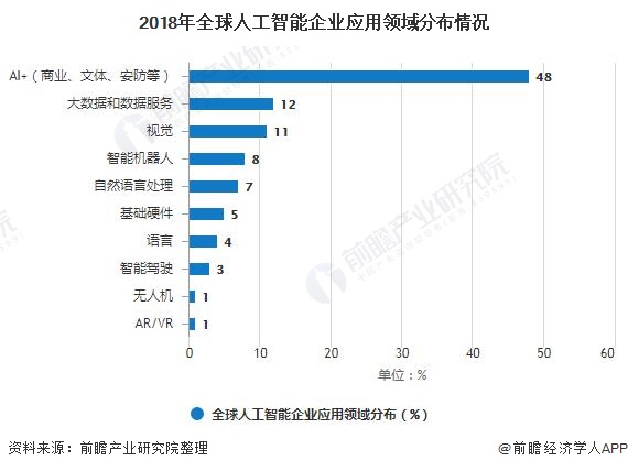 人工智能专业的就业前景好吗